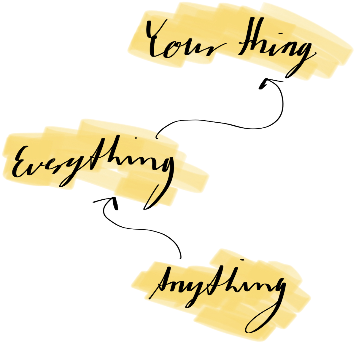 Finding your individual practice - beginning the journey