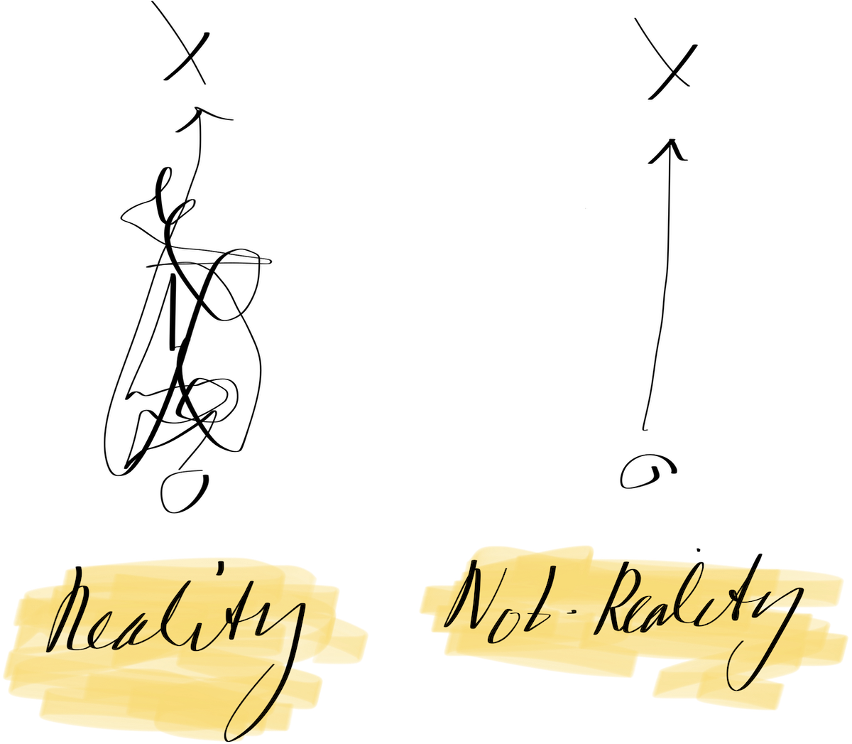 Another illustration of structure